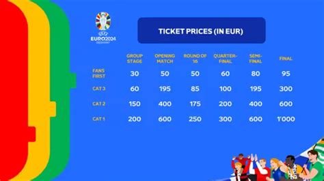 uefa biglietti euro 2024